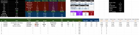 best way to track bets.